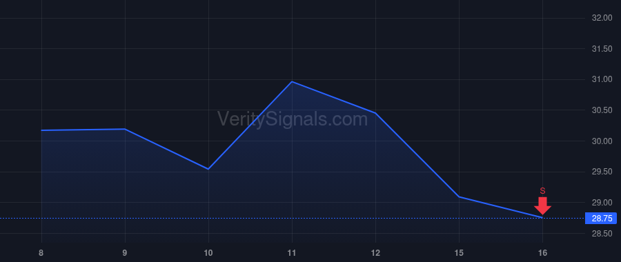 CDRE price after insider trade by KANDERS WARREN B