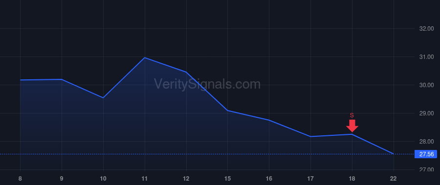 CDRE price after insider trade by KANDERS WARREN B