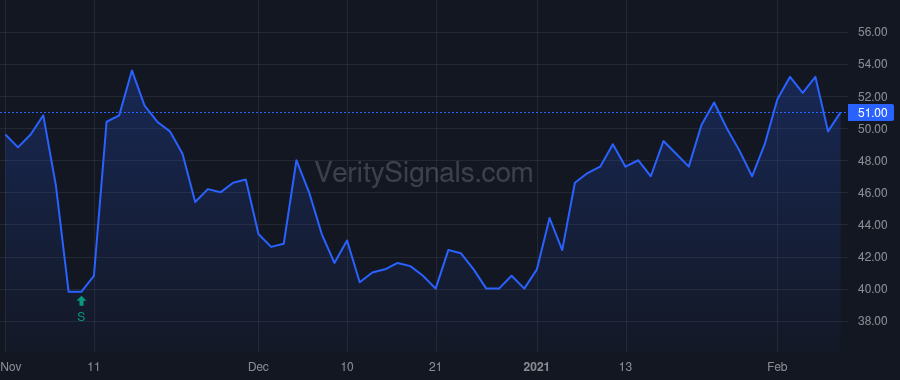 CDTX price after insider trade by Stein Jeffrey