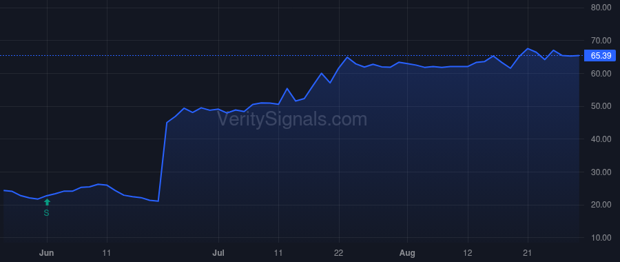 CDTX price after insider trade by Mineo Chrysa