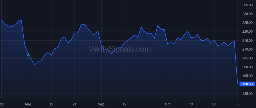 CDW price after insider trade by LEAHY CHRISTINE A