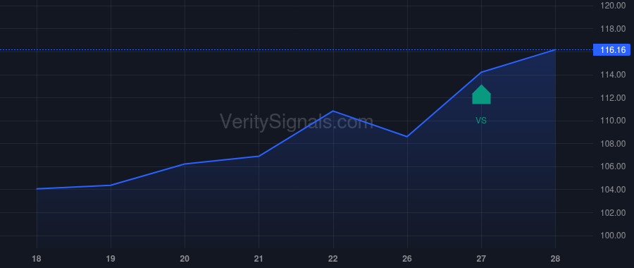 CDW price after insider trade by NELMS DAVID W