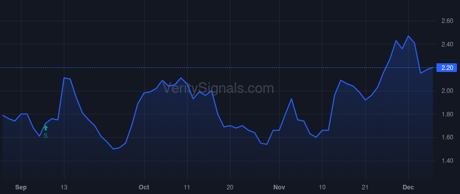 CDXS price after insider trade by Ryali Sriram
