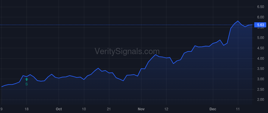 CDXS price after insider trade by Opaleye Management Inc.