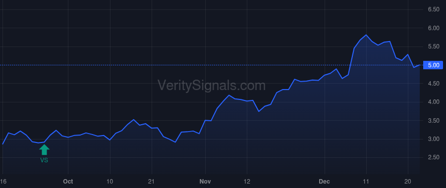 CDXS price after insider trade by Opaleye Management Inc.