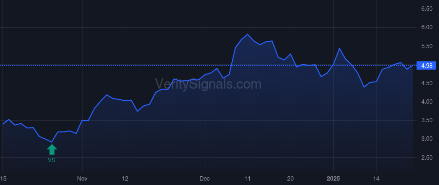 CDXS price after insider trade by Opaleye Management Inc.