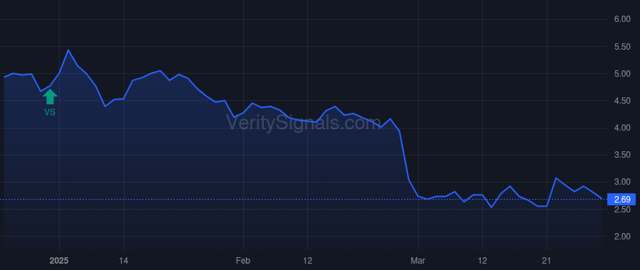 CDXS price after insider trade by Opaleye Management Inc.