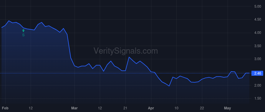 CDXS price after insider trade by Opaleye Management Inc.