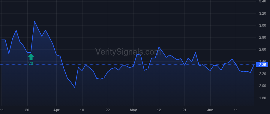 CDXS price after insider trade by Opaleye Management Inc.
