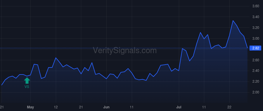 CDXS price after insider trade by Opaleye Management Inc.