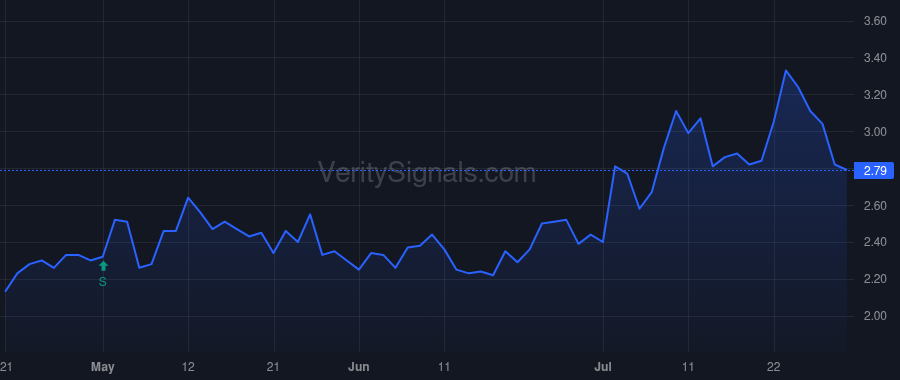 CDXS price after insider trade by Opaleye Management Inc.