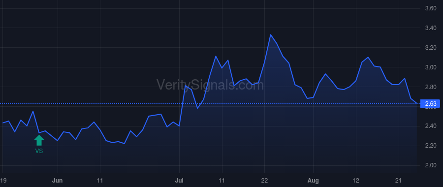 CDXS price after insider trade by Opaleye Management Inc.