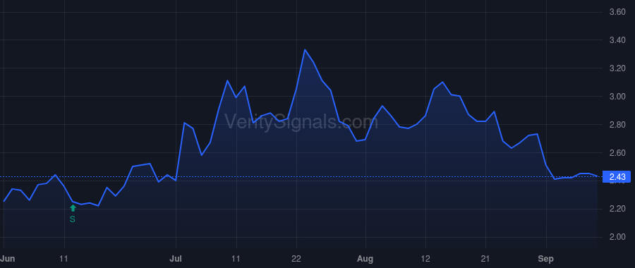 CDXS price after insider trade by Opaleye Management Inc.