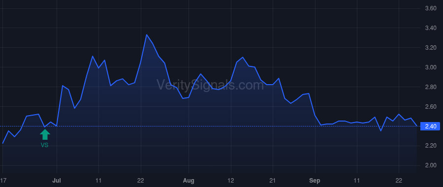 CDXS price after insider trade by Opaleye Management Inc.