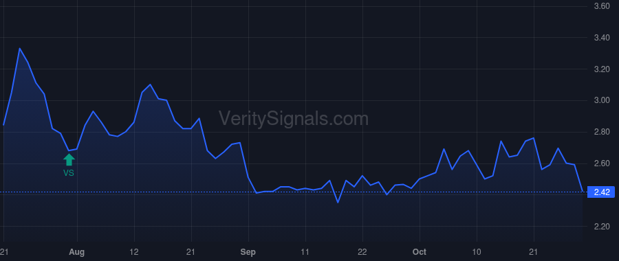 CDXS price after insider trade by Opaleye Management Inc.