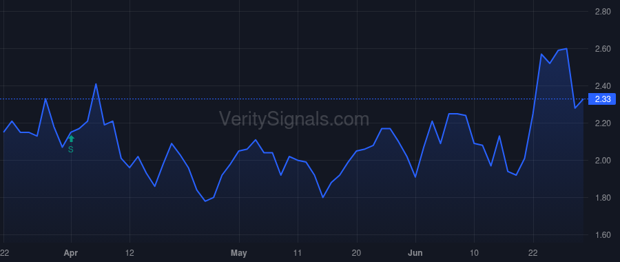 CDZI price after insider trade by COURTER STEPHEN E