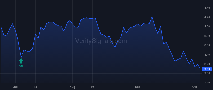 CDZI price after insider trade by Slater Scott S