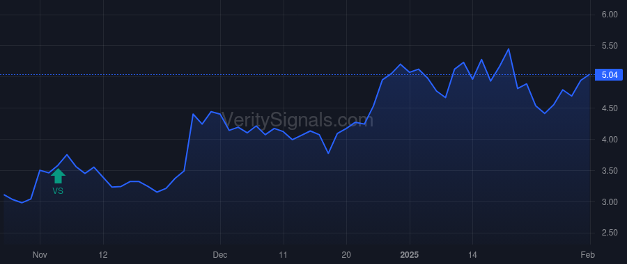 CDZI price after insider trade by Heerema International Group Services SA