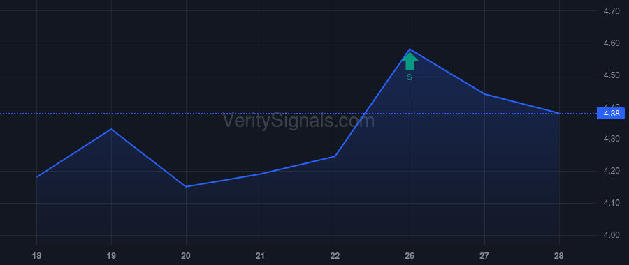 CDZI price after insider trade by O'Hara David Mark