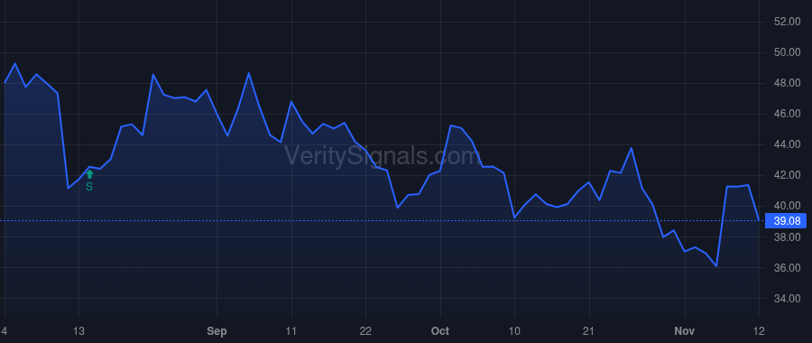 CE price after insider trade by GALANTE EDWARD G