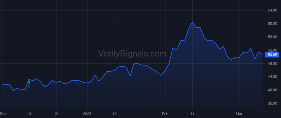 CE price after insider trade by Kyrish Chuck