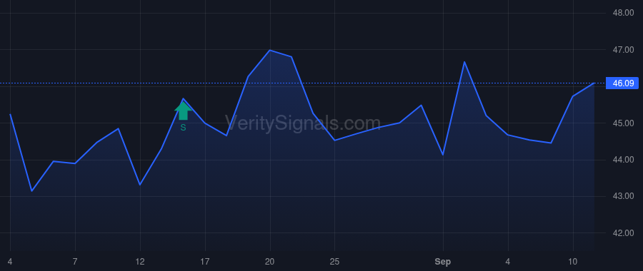 CE price after insider trade by Murray Mark Christopher