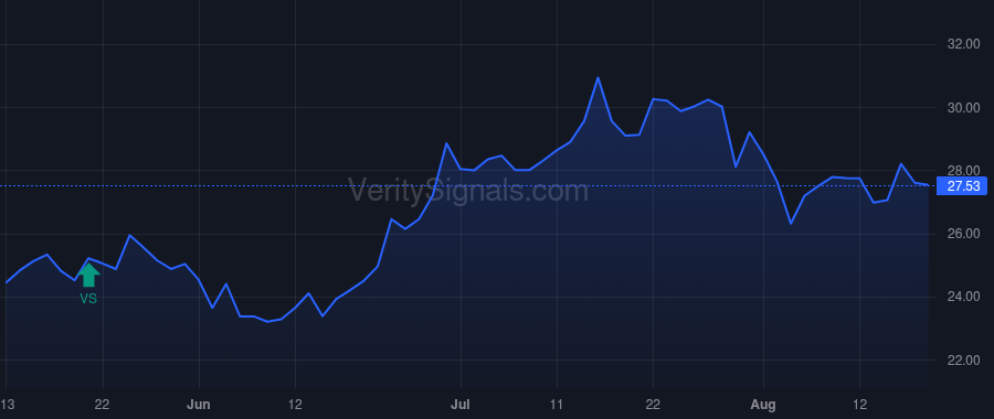 CECO price after insider trade by WALLMAN RICHARD F