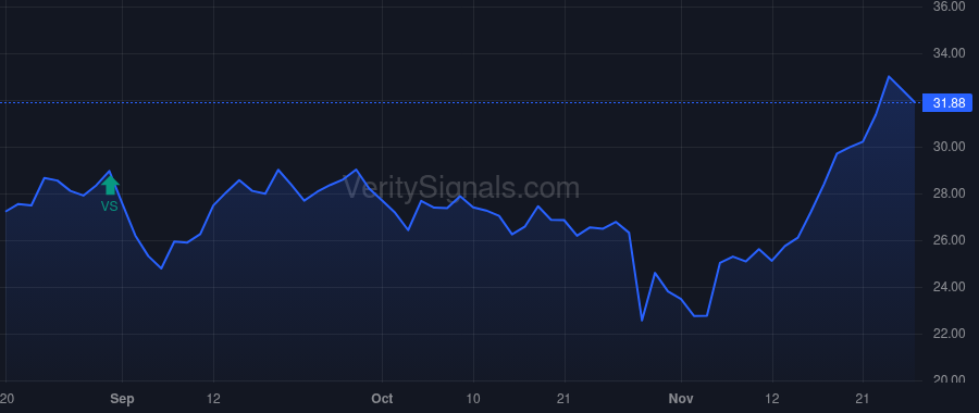 CECO price after insider trade by WALLMAN RICHARD F