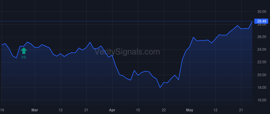 CECO price after insider trade by WALLMAN RICHARD F