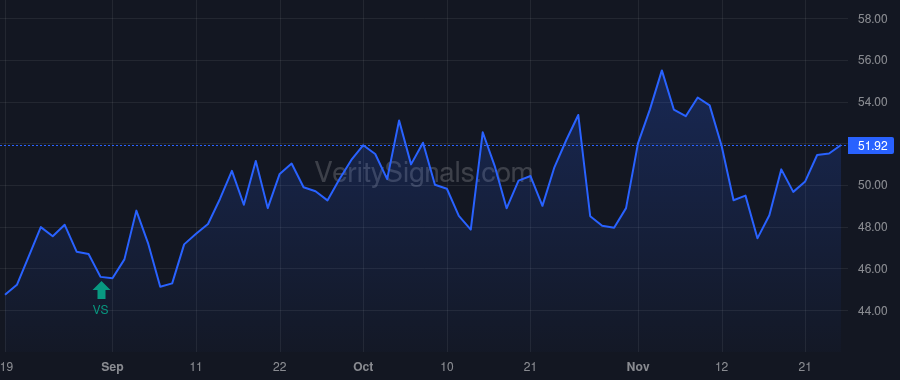 CECO price after insider trade by WALLMAN RICHARD F