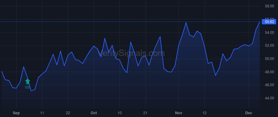 CECO price after insider trade by WALLMAN RICHARD F