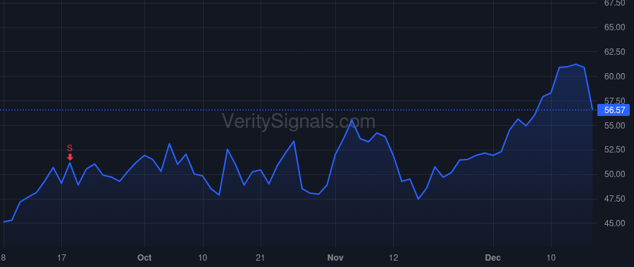 CECO price after insider trade by Gleason Todd R