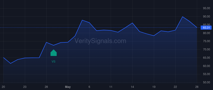 CECO price after insider trade by WALLMAN RICHARD F