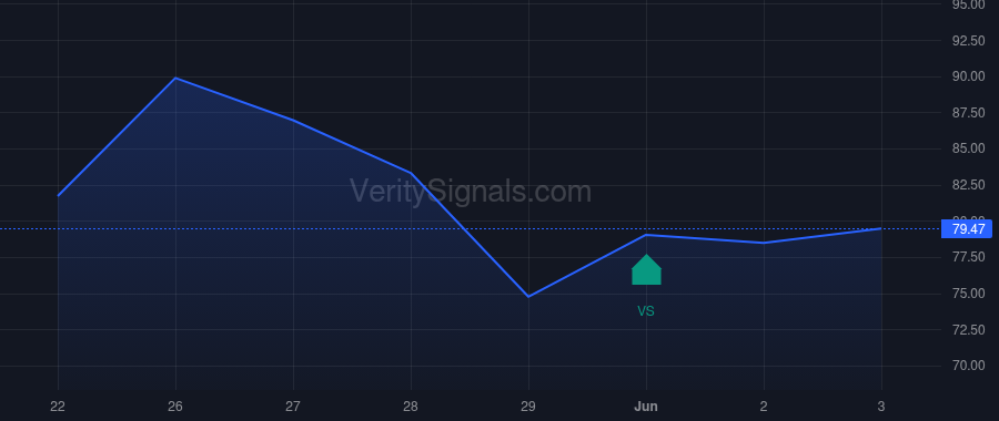 CECO price after insider trade by WALLMAN RICHARD F