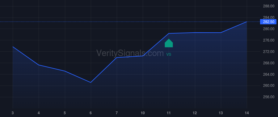 CEG price after insider trade by CRANDALL ROGER W
