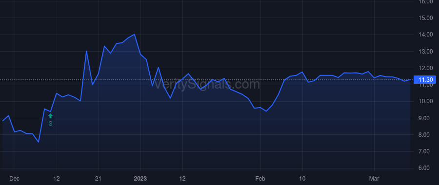 CELC price after insider trade by Sullivan Brian F.