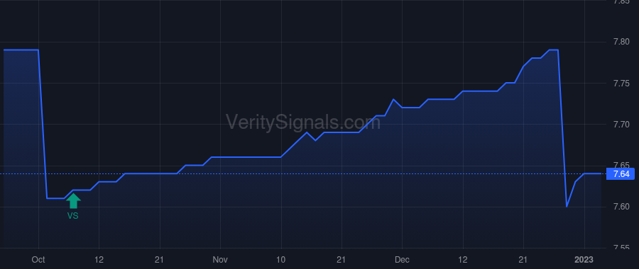 CELFX price after insider trade by Williams Paul Jay