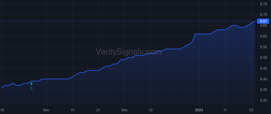 CELFX price after insider trade by Nesbitt Stephen Lane