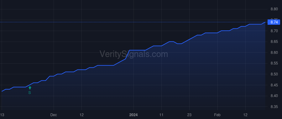 CELFX price after insider trade by Nesbitt Stephen Lane