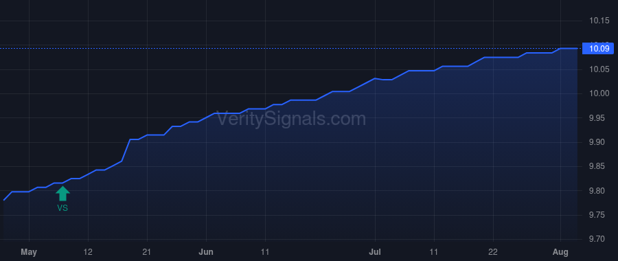 CELFX price after insider trade by Nesbitt Stephen Lane