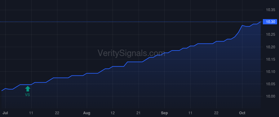 CELFX price after insider trade by Nesbitt Stephen Lane