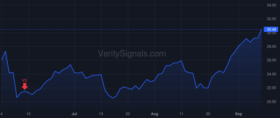 CELH price after insider trade by Fieldly John