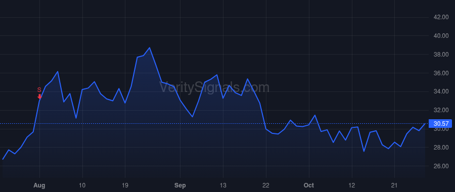 CELH price after insider trade by Fieldly John