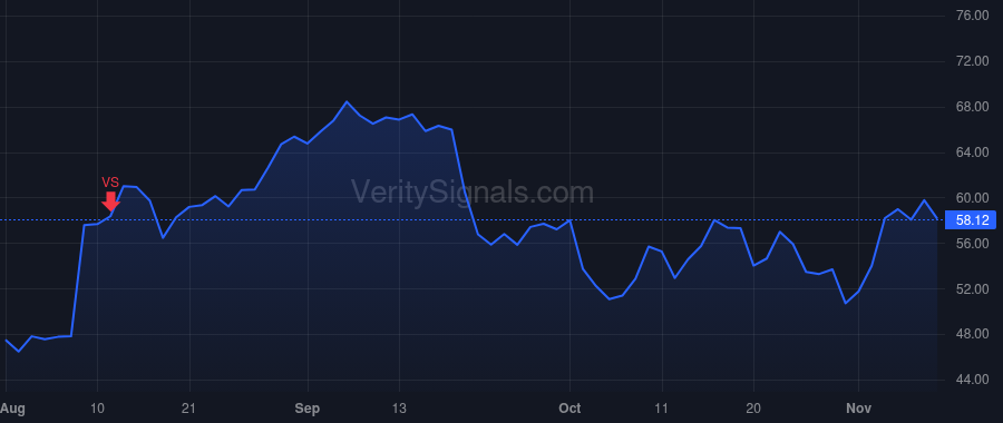 CELH price after insider trade by Fieldly John