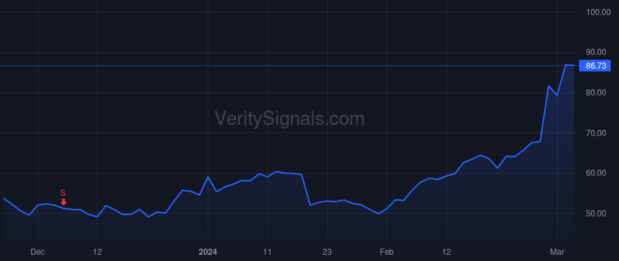 CELH price after insider trade by Fieldly John
