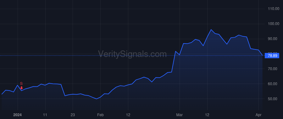 CELH price after insider trade by Fieldly John