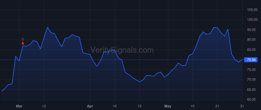 CELH price after insider trade by Fieldly John