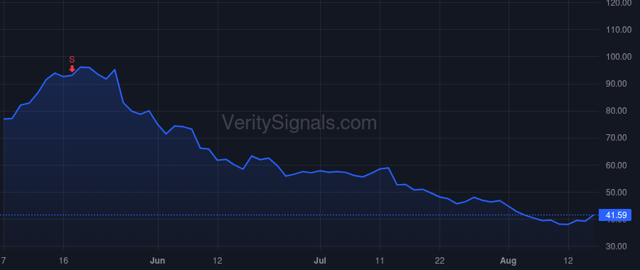 CELH price after insider trade by Milmoe William H.