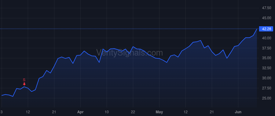CELH price after insider trade by Levy Caroline S