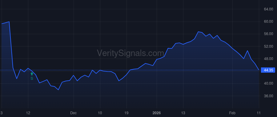 CELH price after insider trade by Kravitz Hal